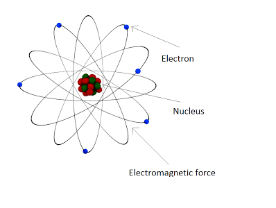 electromagneticforce-naturalforces-1540926