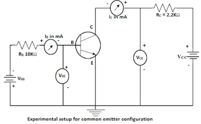 Common Emitter Configuration
