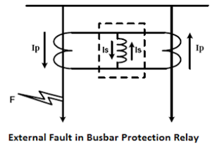 external-fault-in-busbar-protection-relay Bus Bar Protection Relay