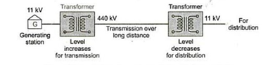 generation-transmission-distribution generation-transmission-distribution