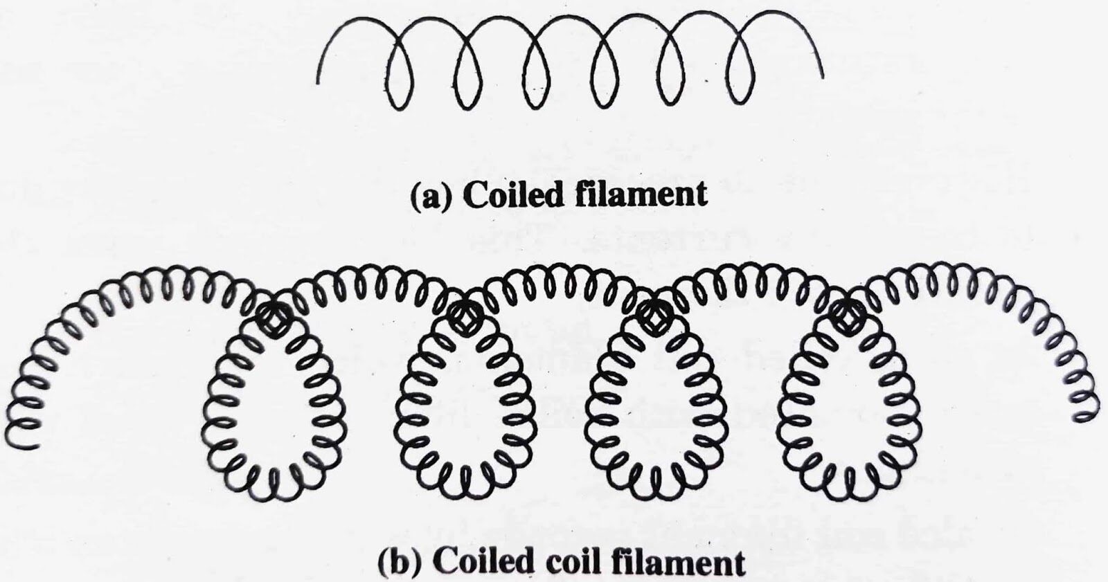 incandescent-lamp-coil