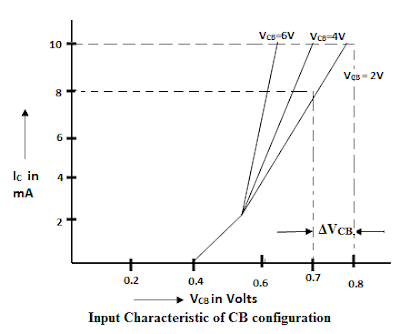 Maximizing Efficiency with the Common Base Configuration