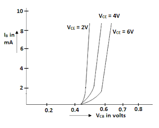 ICommon Emitter Configuration