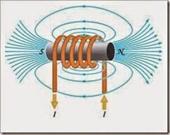 magnetic-flux-density Unleashing Magnetic Flux/ Magnetic Flux Density