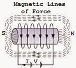 magnetic-lines-of-force