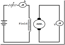 Discovering the Open Circuit Characteristic of DC Generators