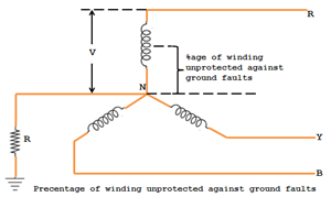 phase to ground fault unprotected winding phase-to-ground-fault-unprotected-wi25255b125255d-3353551