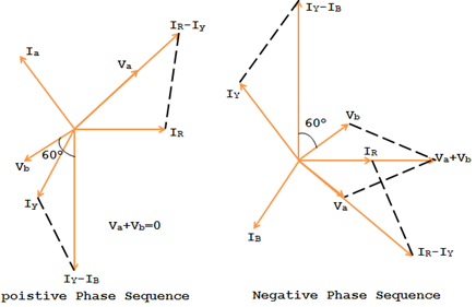 phase sequence relay vector diagram phase-sequence-relay-vector-diagram