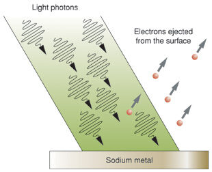 photoelectric_effect-8948239