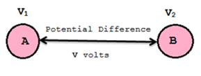 potential-difference potential-difference25255b525255d-4610286