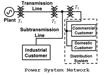 power-system-network Power Quality Theory
