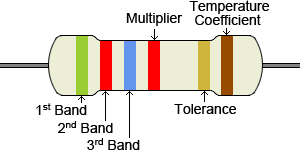 resistor-band