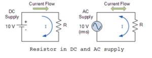 Resistance in AC circuit