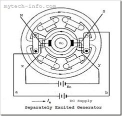 separately-excited-generator Separately Excited Generator