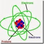 strructure-of-atom25255b425255d-5042307
