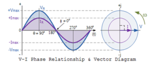 Resistance in AC circuit