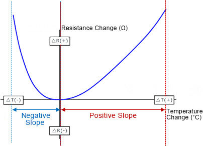 temperature coefficent