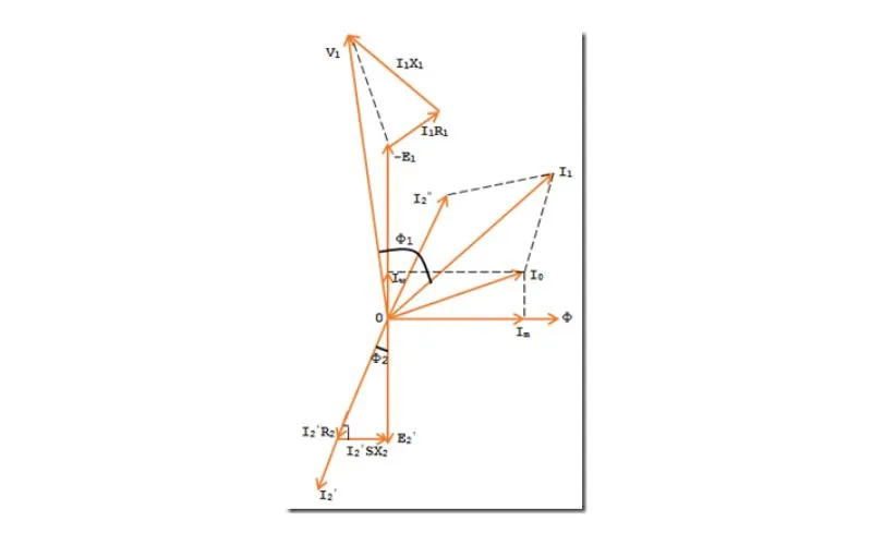 Rotor Circuit