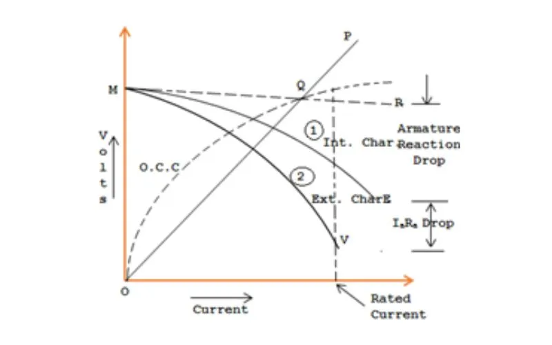 Internal Characteristic