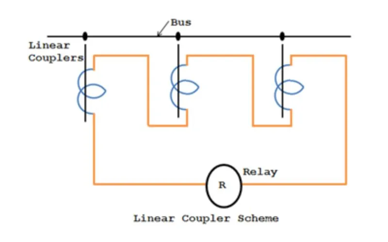 Bus Zone Protection by Differential Principle