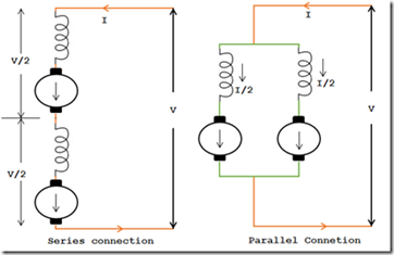 Practical Applications