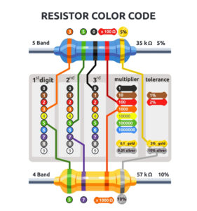 Resistance calculation of 6 bands resistor Resistance calculation of 6 bands resistor