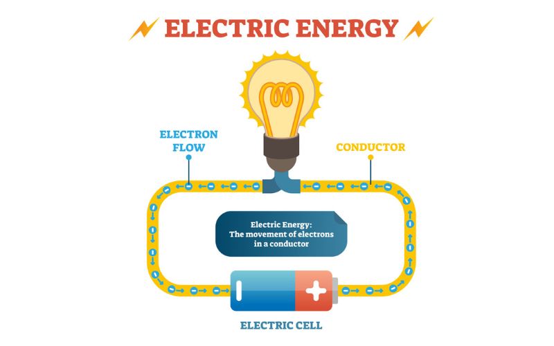Types of Semiconductors