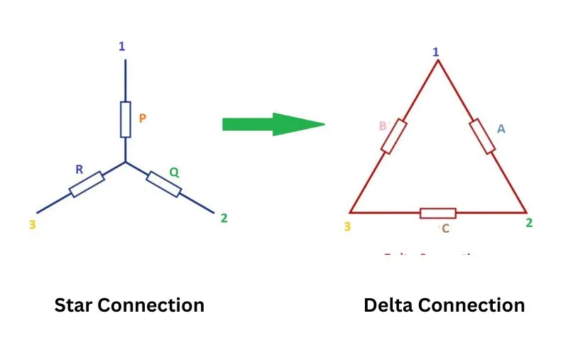 Post Star-Delta Conversion