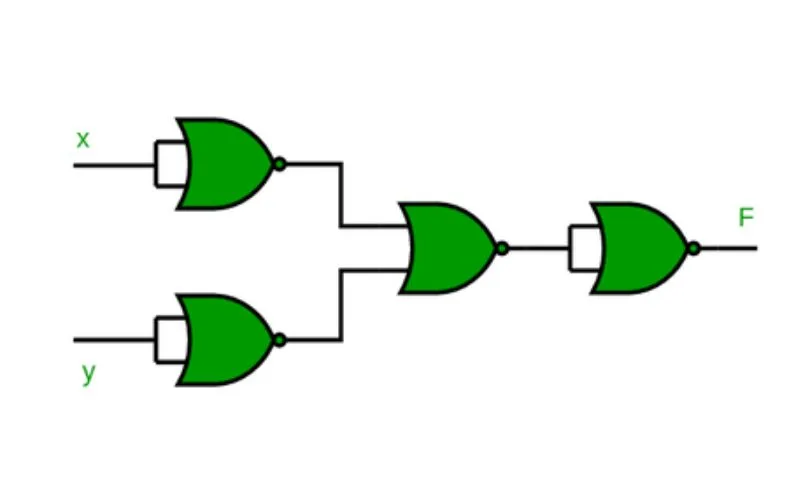 Functionalities of Universal Gates