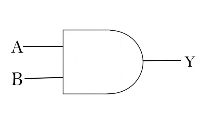 AND Gate
