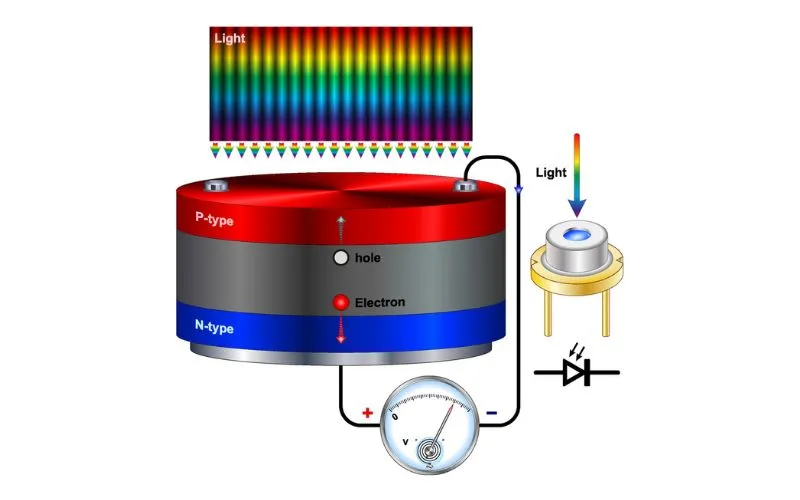 Applications of Pin Photodiode