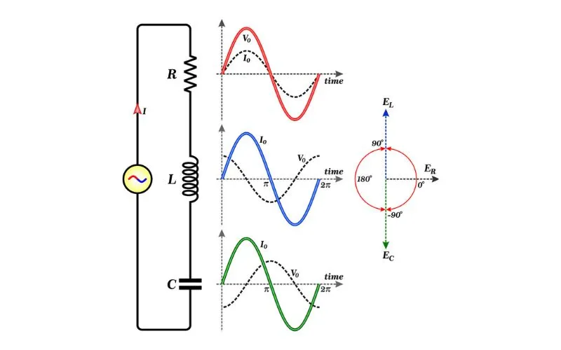 RLC Circuit