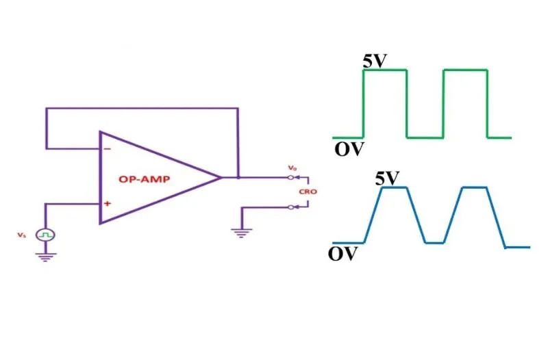 What is Slew Rate in Op Amp