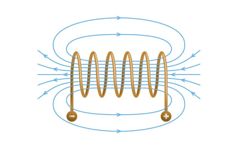 Functioning of Inductive Transducers