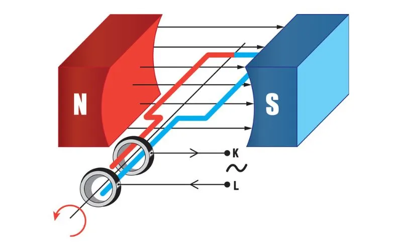 Permanent Magnet DC Generator