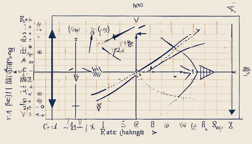 rate of change calculation